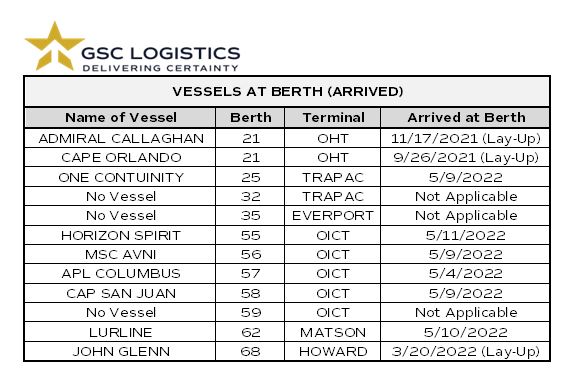Chart of Oakland Vessel Berths