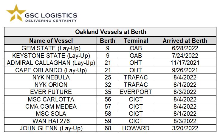 Chart of Oakland Vessel Berths