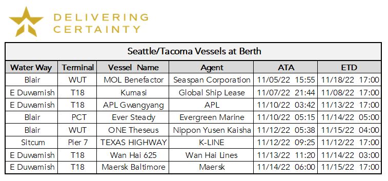 Chart of Seattle / Tacoma Vessel Berths