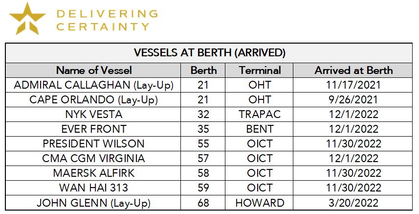 Oakland Vessels at Berth Chart