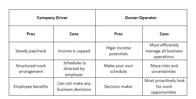 company driver versus owner operator